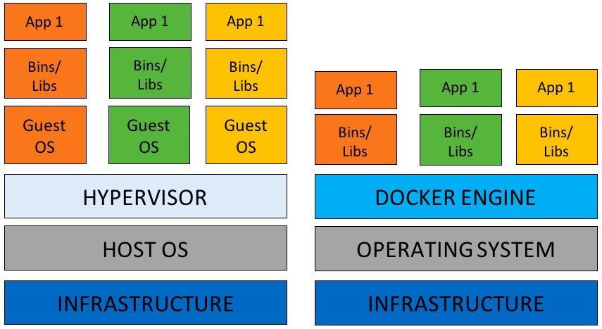 Comparison between virtual machine a virtual private servers