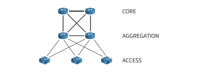 Three-layer architecture of data centres