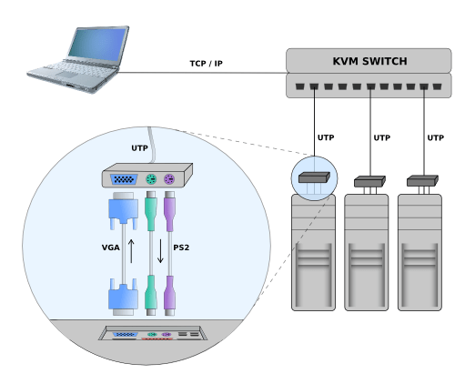 KVM over IP Diagram