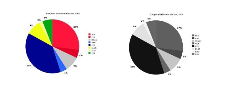 Web accesibility - comparison of contrast in a colourful and colourless variety.