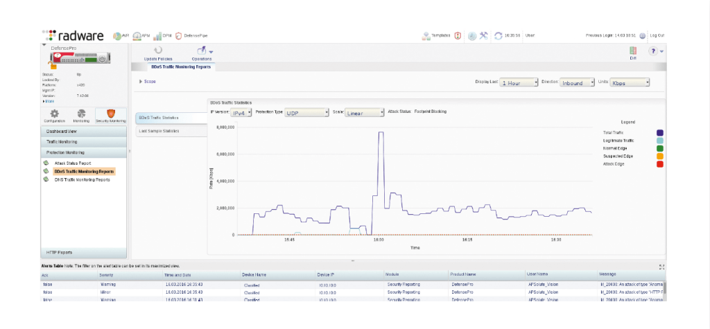 DDoS attack - printscreen from network traffic evaluation in terms of AntiDDoS protection