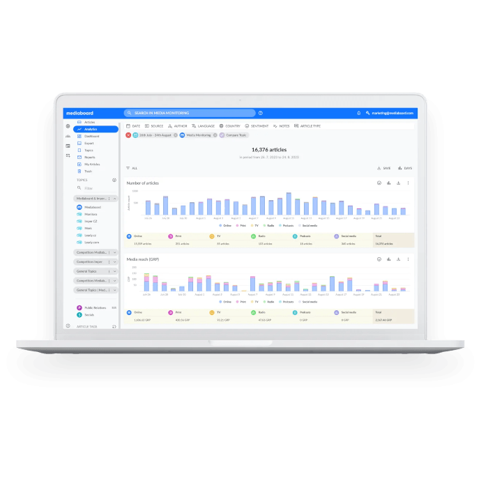 Screenshot of Mediaboard Tool
