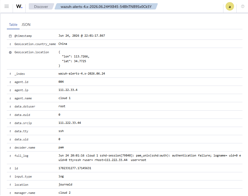 Screenshot: Informace o pokusu prolomení SSH v nástroji SIEM v rámci threat huntingu.