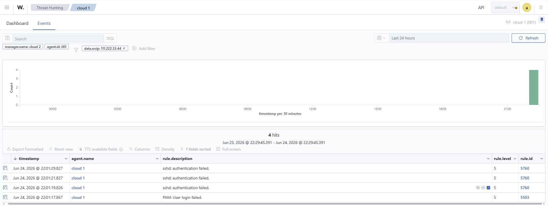 Screenshot: Zobrazení timeline s filtrem útočníka v SIEM.
